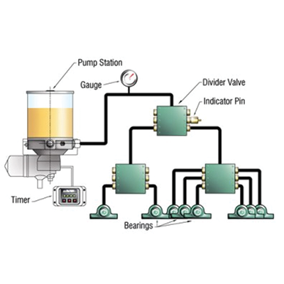 Grease Pump Working Circuit